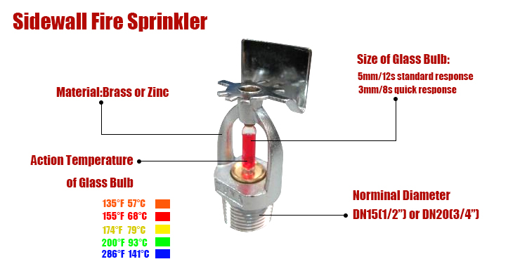 Fire Suppression Chromed Sidewall Fire Sprinkler