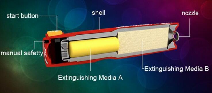 Portable Aerosol Fire Extinguishers